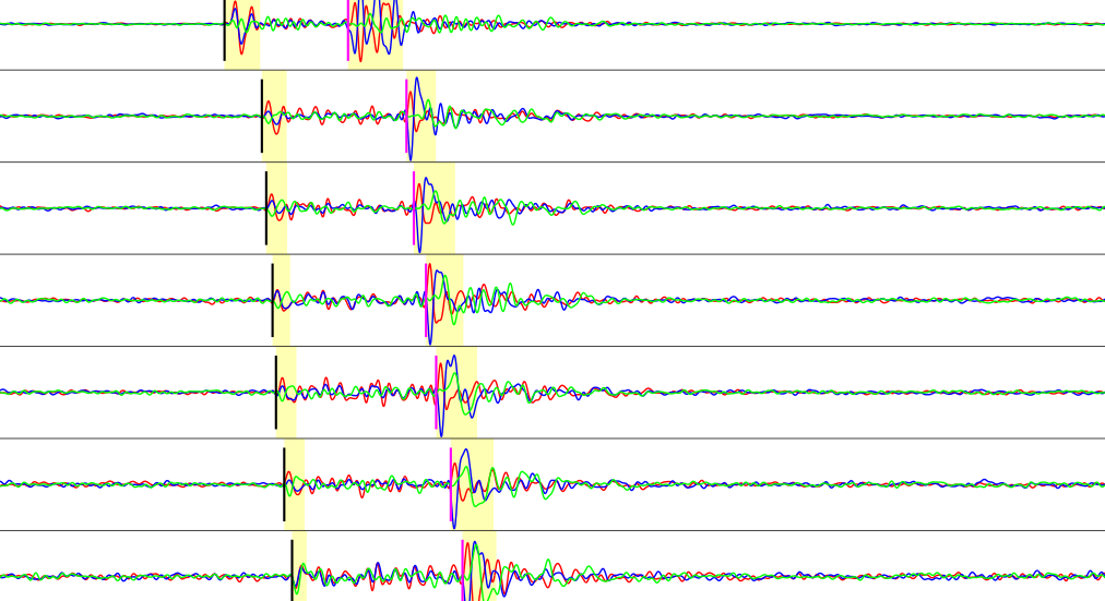 Recorded waveforms from a microseismic event